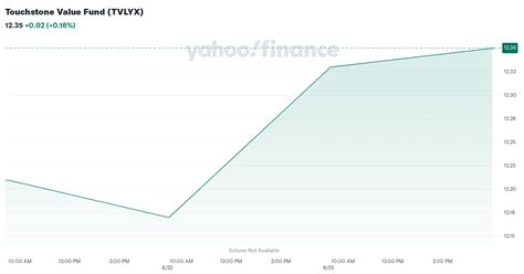 tvlix|touchstone mid cap value fund.